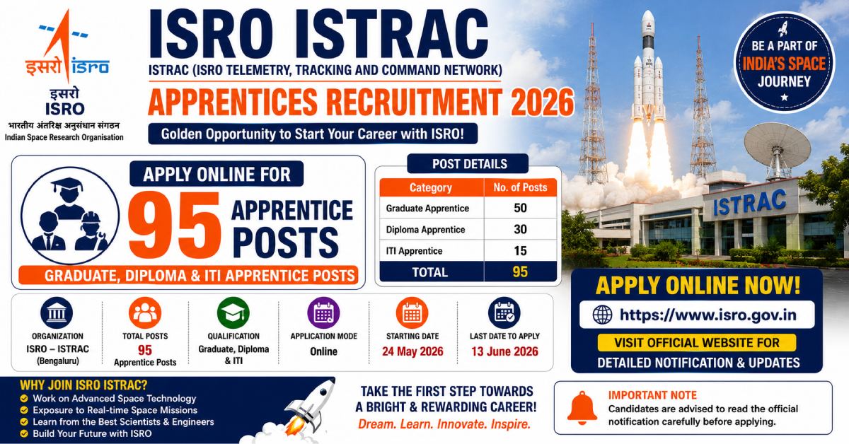 ISRO ISTRAC Apprentices Recruitment 2026